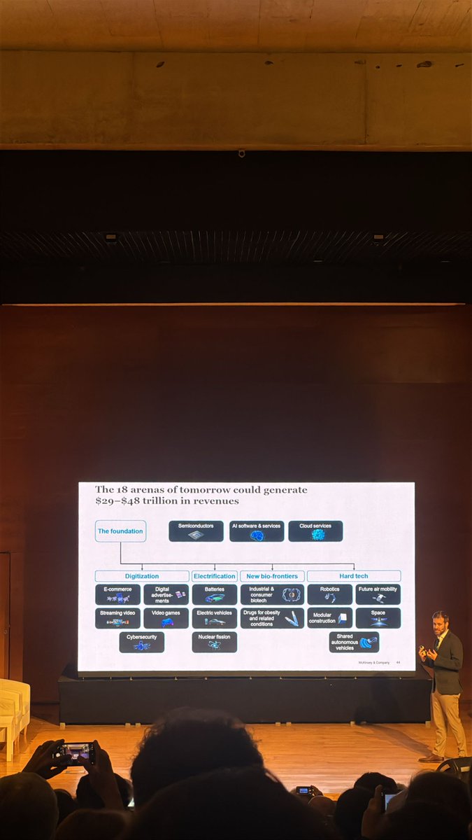 Mentzza's tweet photo. Impactant veure com els 18 sectors clau del futur podrien generar fins a 48 trilions de dòlars en ingressos.
Digitalització, IA, electrificació, biotecnologia i mobilitat avançada marcaran el rumb de les empreses els pròxims anys. 🚀🌍
#FutureTrends #Innovació #ClusterDay2025 https://t.co/oKvifBbpYi