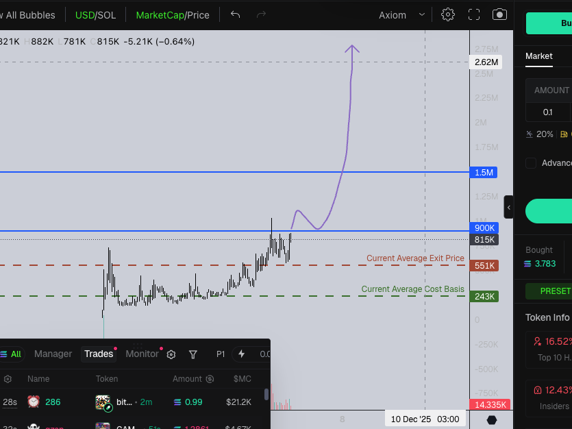 lets make this happen. who doesnt want a big $BUTT in there life?