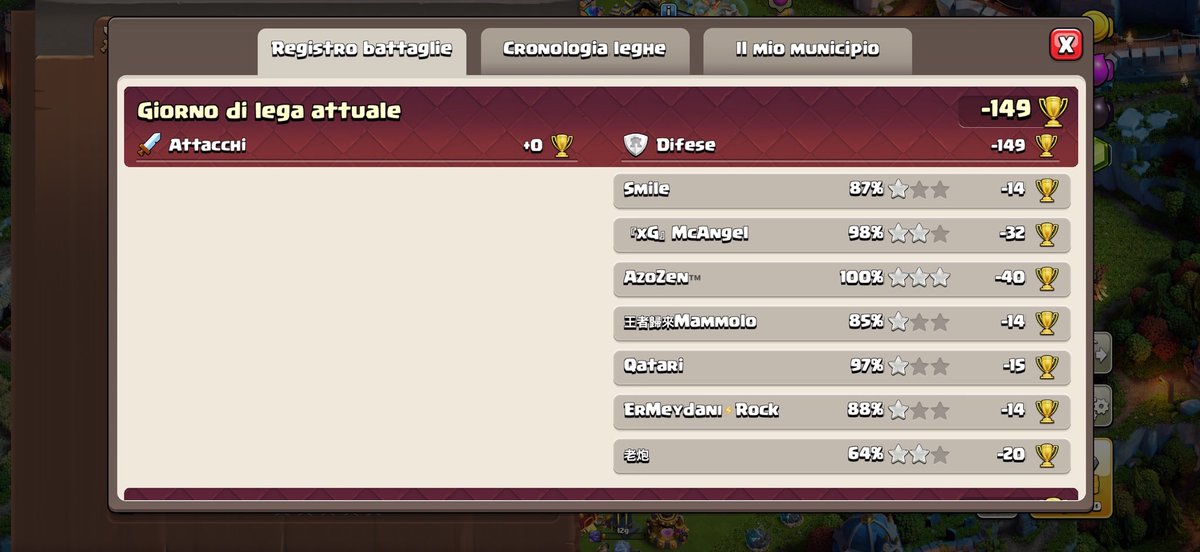🔥First week high legends results from the subs.

➡️Still spots left in the program- to join program: blueprintcoc.com/products/legen…

💙Legends base: link.clashofclans.com/en?action=Open…
