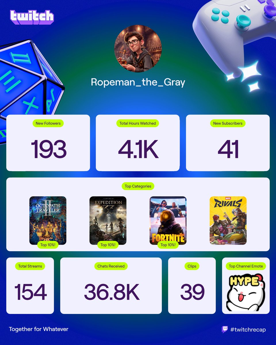 Thank you to everyone who made 2025 an absolutely awesome streaming year!  I have new ideas for 2026 and cannot wait to keep the good times rolling!