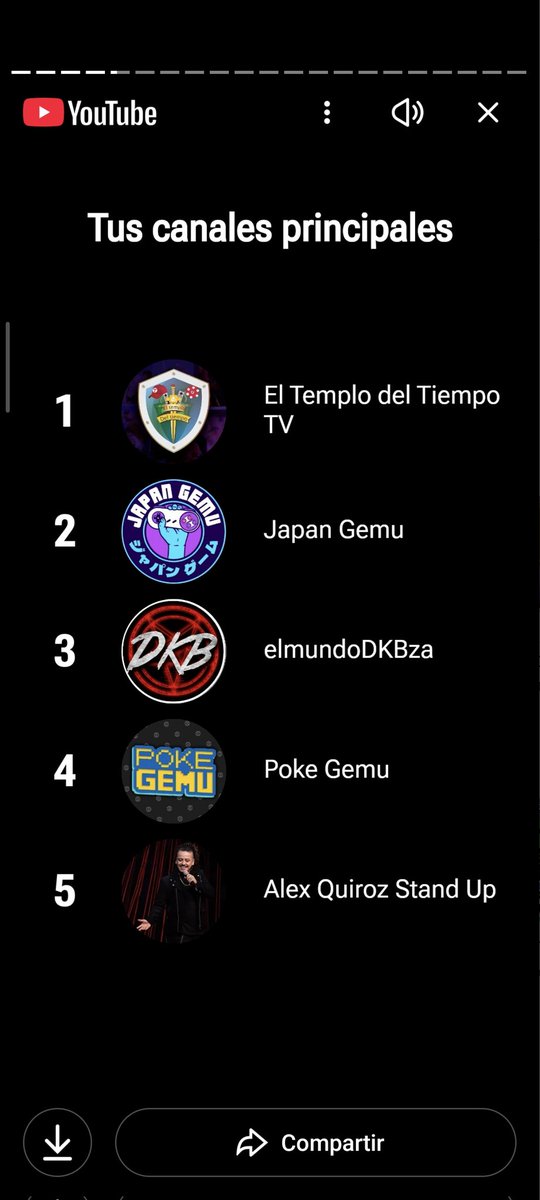 No había visto que en <a href="/YouTubeMexico/">YouTube México</a> también el <a href="/TemploDTOficial/">ElTemploDelTiempo</a> es mi número 1 pa que vean nomás cuánto los quiero no me perdí ni uno de sus videos este año 😘