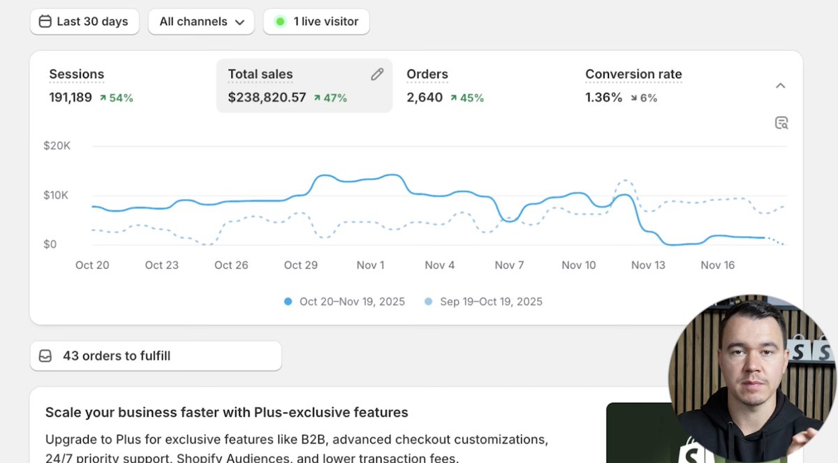 If you’re still betting on Meta, you like suffering 😅

Spam testing + expensive ads + copycat wars.

Google Ads autopilot did:
$238K in 30 days
while I worked <2 hrs/week 💸

Want the case study?

Like + retweet, comment “VIDEO” and I’ll send you the video!