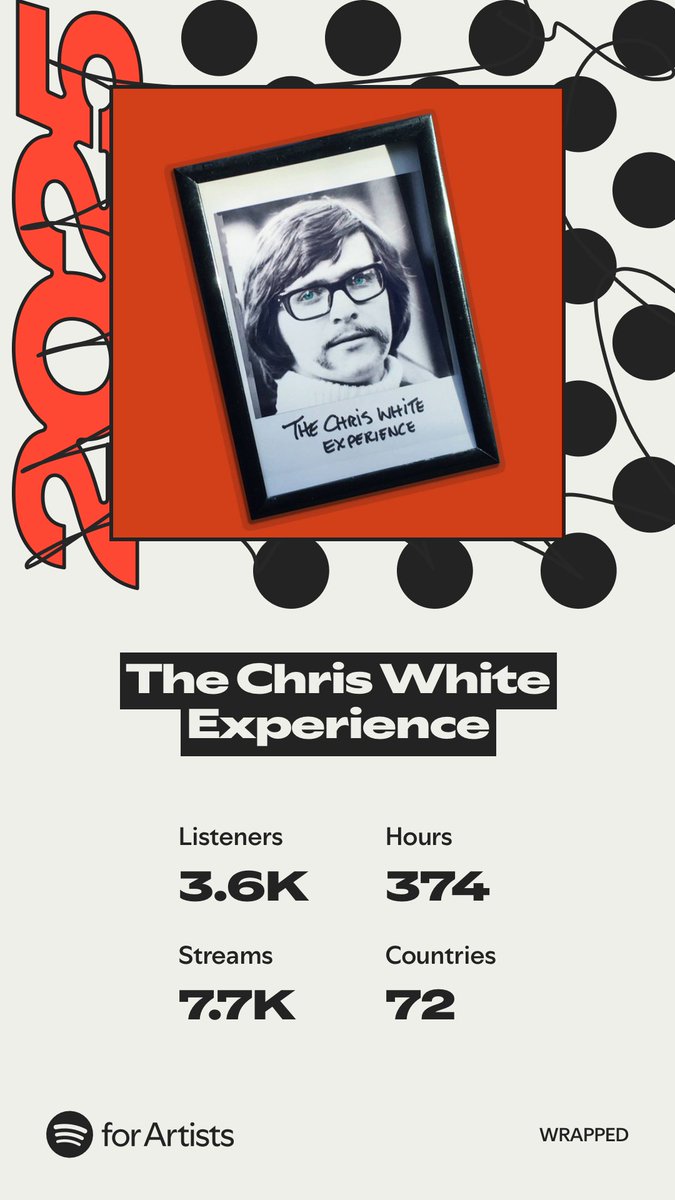 Thank you for listening.
#SpotifyWrapped