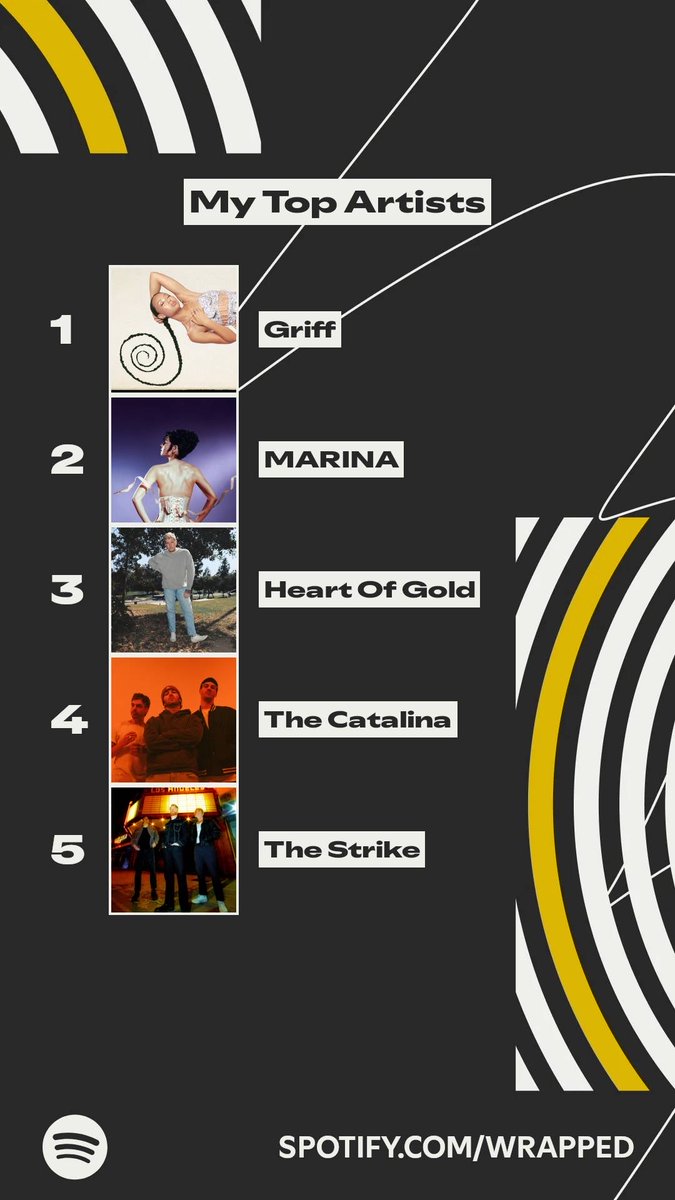 These artists topped my listening this year. #SpotifyWrapped   spotify.com/wrapped-share/…