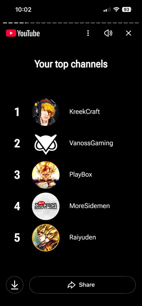 StcksRC's tweet image. Here’s my top channels if anyone was wondering, I’m very happy w it, much love to all my fav creators I love most watching ofcourse, yall are the highlights of my year 😘
@KreekCraft 
@VanossGaming 
@PlayyBox 
@Sidemen 
@Raiyuden_YT 
❤️
