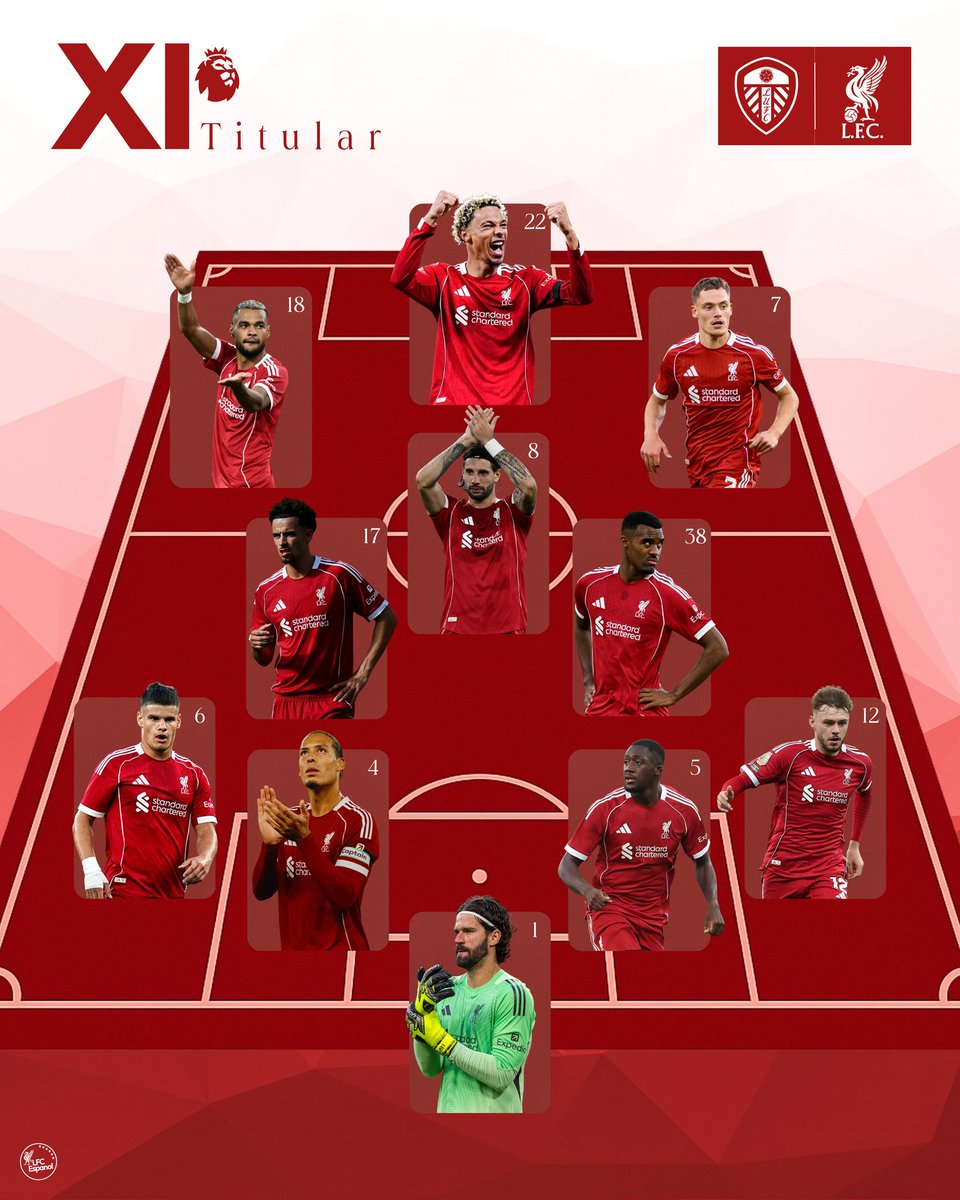 LFC Español tweet media