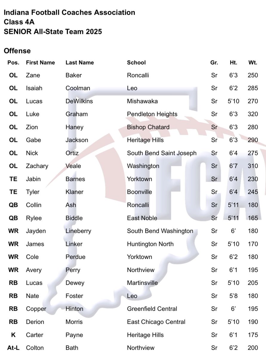 Proud of #3 Jaydon Lineberry for being selected to the 4A Senior All State Team!!!

#WEAREWASHINGTON!!!