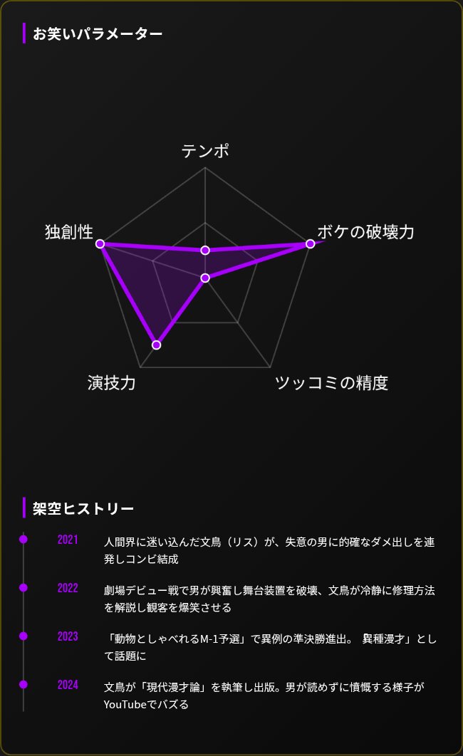1回戦突破したら嬉しいかな（笑）
M-1グランプリ2025
💥架空コンビ選手権💥

エントリーNo.88161
知性と情熱、燃え盛る二重奏
「雷電と文鳥」

📷あなたの写真がM-1公式風画像に？！
ぜひ参加してM-1グッズをGETしよう！
generator.m-1gp.com/combi
#M1 #M1グランプリ #M1架空コンビ選手権 #Gemini