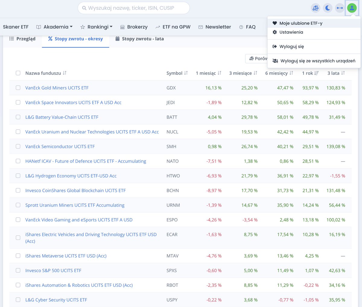 5⃣ najgorętszych tematów inwestycyjnych za ostatni rok (na 30.11.25):
1. Górnicy złota
2. Przemysł kosmiczny
3. Technologia baterii
4. Uran
5. Półprzewodniki

Źródło: atlasETF - "Moje ulubione ETF-y"
PS. Aby stworzyć własną listę, wystarczy się bezpłatnie zarejestrować na: