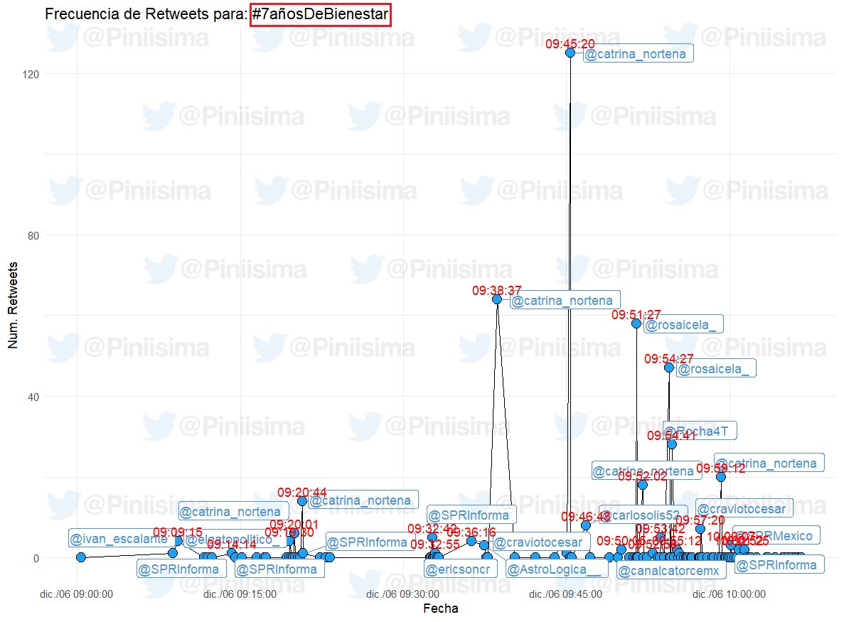 Un gobierno verdaderamente fuerte NO necesita llenar el Zócalo con acarreados ni depender de campañas coordinadas en redes.

Cuando un gobierno recurre a eso, evidencia fragilidad ante fallas y escándalos, busca validación desesperada.

Las campañas coordinadas del bienestar 🙄