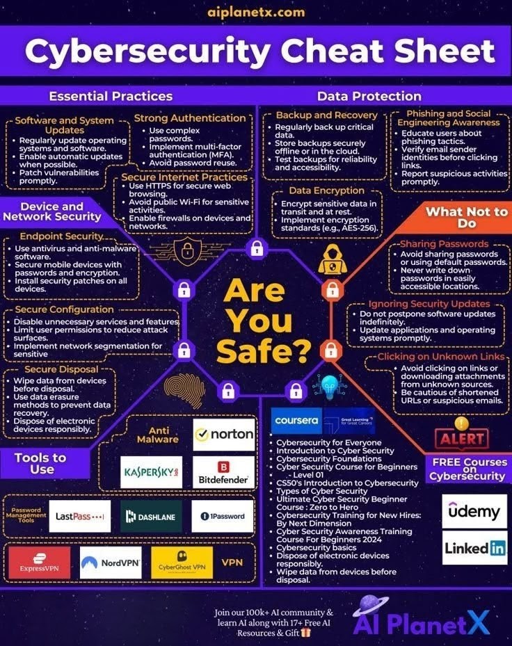 Nishan_011's tweet image. New Years' 28-Day Cybersecurity Beginner Fast Track

🔒 Acquire Essential Skills 
🔒 Gain Visibility 
🔒 Secure Interviews

For the next 24 hours, we're giving it away FREE so you can jumpstart your career in 2025!

Like + RT + Comment ''Cyber'' and we'll DM it (must follow)