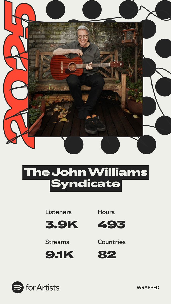 Thank you for listening.
#SpotifyWrapped