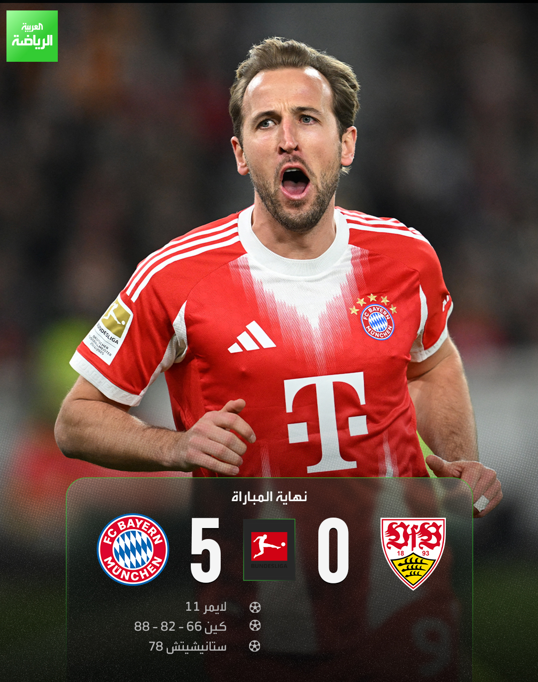 بايرن ميونخ يكتسح شتوتغارت بخماسية. شتوتغارت 0 بايرن ميونخ 5 (لايمر- كين - ستانيشيتش). الدوري الألماني. إم إتش بي أرينا 