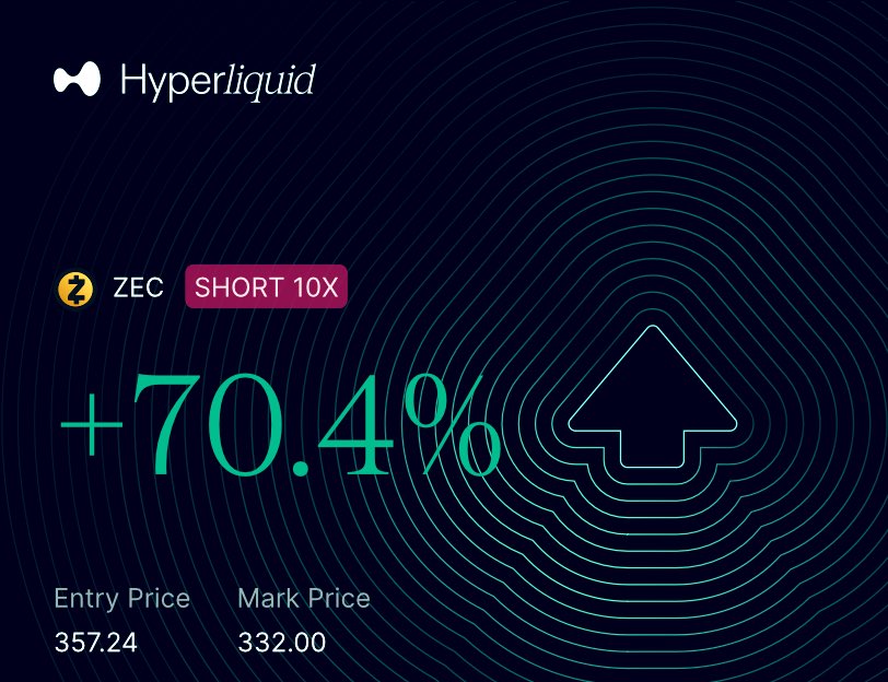 Meanwhile #Zcash still the gift that keeps on giving this #DarkWinter 😺❄️