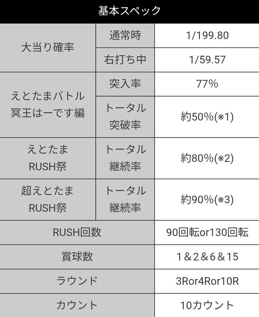 えとたま2 東リベもさることながら本日のメインはコイツですよ 比較的