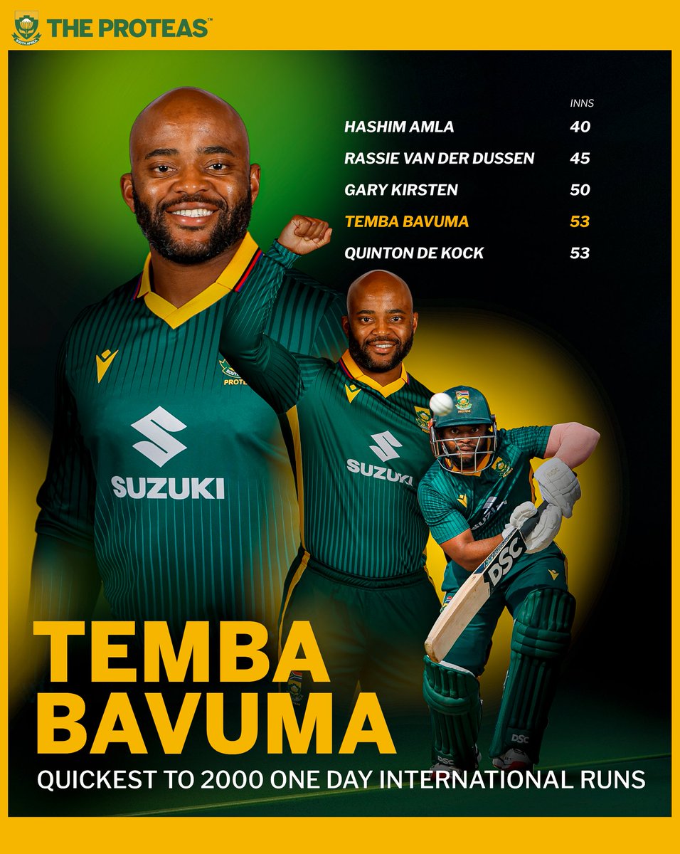 ProteasMenCSA's tweet photo. Milestone Magic! ✨

Captain Temba Bavuma crosses 2000 ODI runs making another highlight to his international career! 👏🏏

He becomes the 4th fastest South African in terms of innings to reach the landmark in men’s ODIs. 💥🇿🇦 https://t.co/dXM23j4BIo