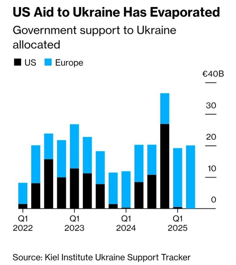 Roman Sheremeta 🇺🇸🇺🇦 tweet media