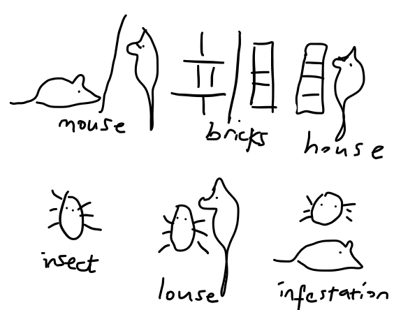 elladorn_'s tweet photo. I've done loads of thinking and this is putatively how English would work if it was Chinese https://t.co/iuLNwGdJtZ
