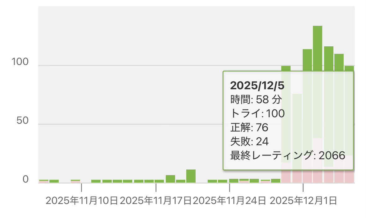 enju (@enju0425) / Posts / X