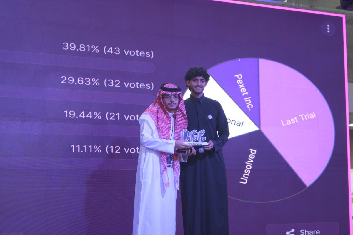 ByteVectors Studio tweet media