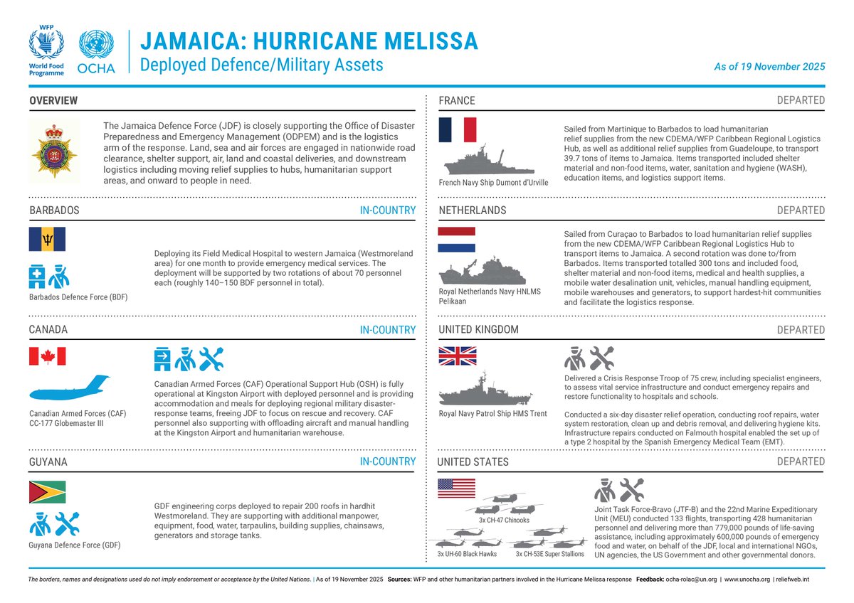 Jatosint's tweet image. Ditengah misinformasi dan disinformasi yg makin banyak beredar, infografis rekap pengerahan alutsista dan personil antar matra bisa sangat membantu untuk meluruskan informasi-informasi yang salah

Salah satu yg bisa dicontoh: jenis dan jumlah alutsista + roles masing-masing…