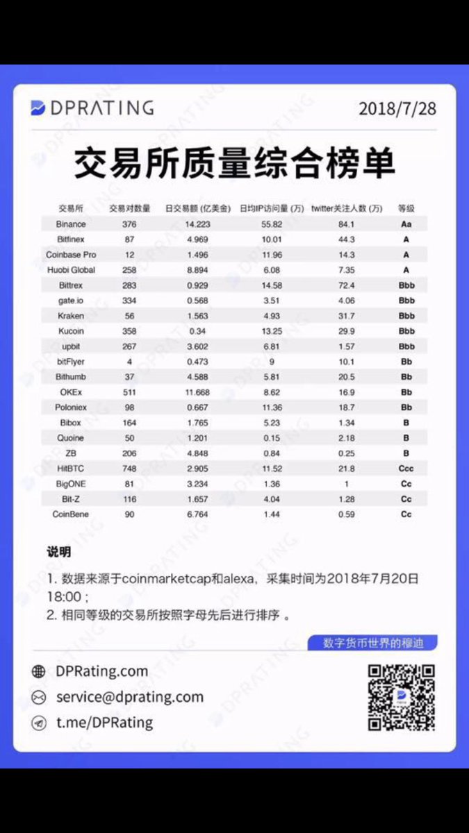 Crypto Portfoy® Inc. tweet media