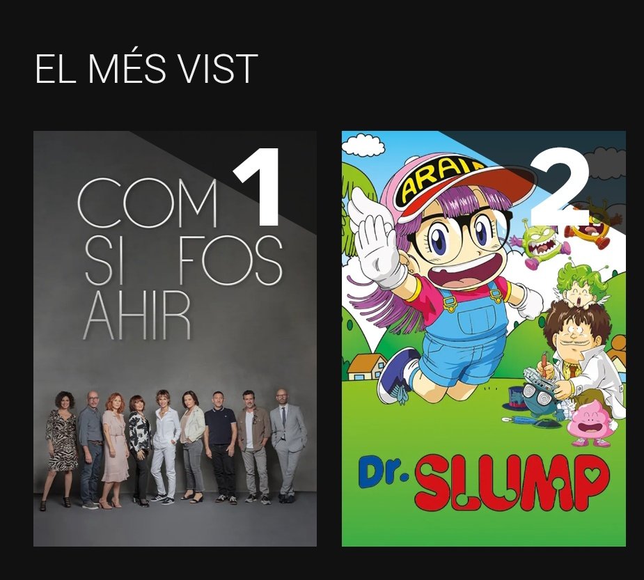 ‘Dr. Slump’ s’ha convertit en un dels continguts més vistos de 3Cat només unes hores després d’arribar a la plataforma. L’Arale continua fent història.