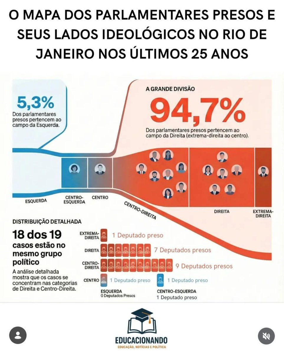 Se você quer COMBATER o CRIME ORGANIZADO no RJ, já sabe o que fazer, né?

NÃO VOTE NA DIREITA!