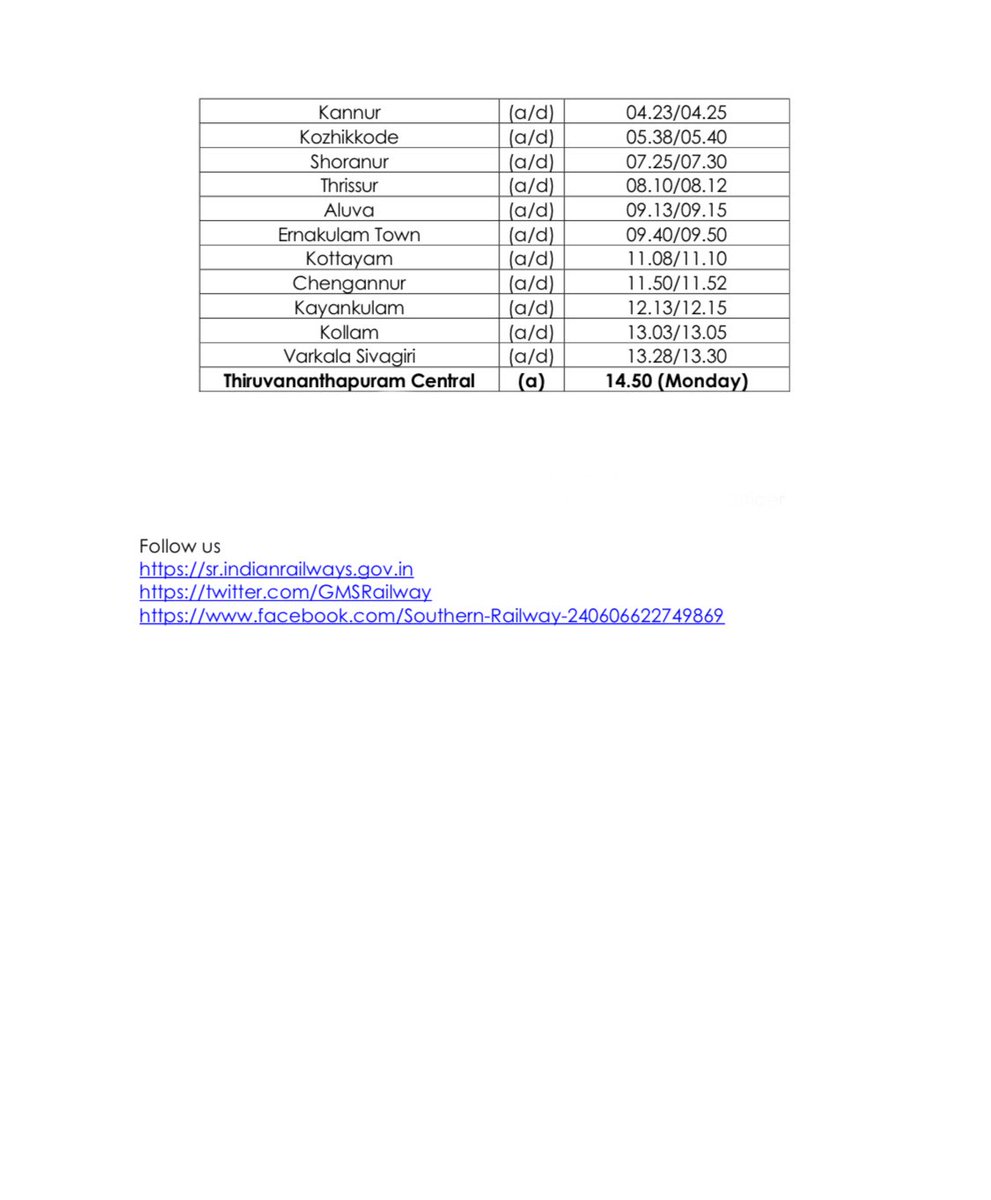 GMSRailway's tweet image. One-way Special Train Alert!

Northern Railway announces Hazrat Nizamuddin – Thiruvananthapuram Central One-way Superfast Express to manage extra passenger rush on 6th December 2025.

Check timings &amp;amp; stoppages below! 👇

#SouthernRailway #TrainUpdate #IndianRailways