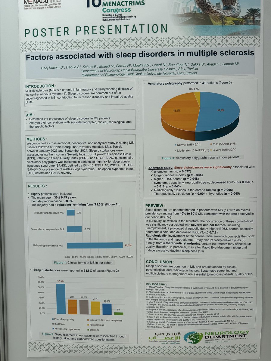 ملخّص الدراسات المعروضة في MENACTRIMS مؤتمر الشرق الاوسط وشمال افريقيا للتصلب اللويحي (النسخة ١٠) حول اضطرابات النوم لدى مرضى التصلّب المتعدد

تمّ خلال مؤتمر MENACTRIMS 2025 عرض دراستين تناولتا موضوع اضطرابات النوم وجودة الحياة لدى مرضى التصلّب المتعدد، إحداهما من مصر والأخرى من