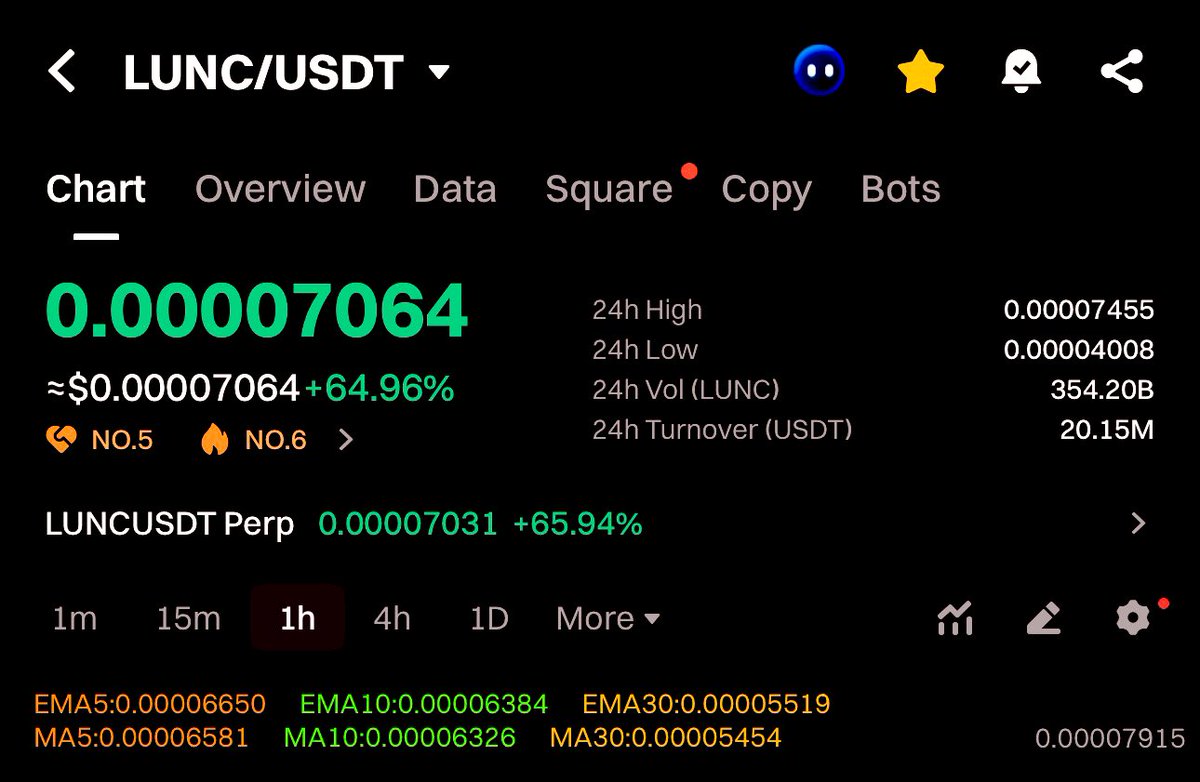 LunaClassicHQ's tweet image. $LUNC to $67