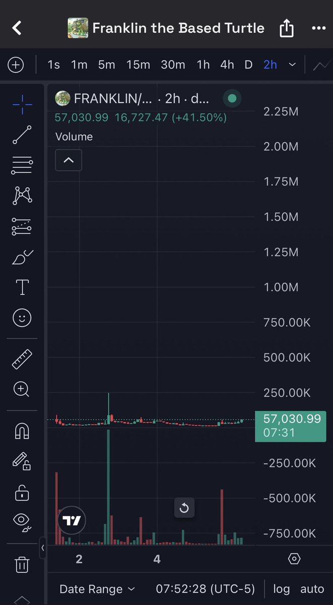 MemeRetire's tweet image. Ct may consider this a hot take, although, I simply deem it as logical 

$Franklin is a political meme that's being engaged with by Trumps circle/all US political figures - they have their own platform for launching memecoins called USD1/WLFI

Therefore, why are we running this…