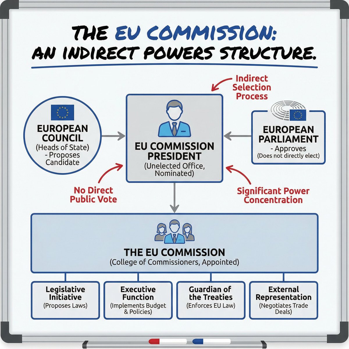 alightinastorm's tweet photo. yes!! these oligarchs should really be put in jail!

Anyways, here is an infographic which shows how the european president is elected

Let me know if you find the european citizens in there, cause i don't 

Oligarchs. https://t.co/fkNtNMAXg4