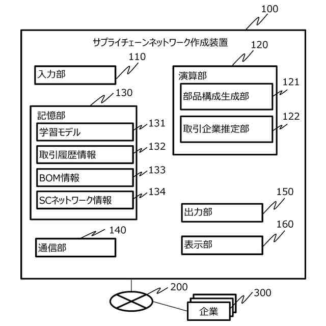 105628 コメント欄参照　未来設計図 出願日：2024-05-24 出願人：株式会社日立製作所 名称：サプライ