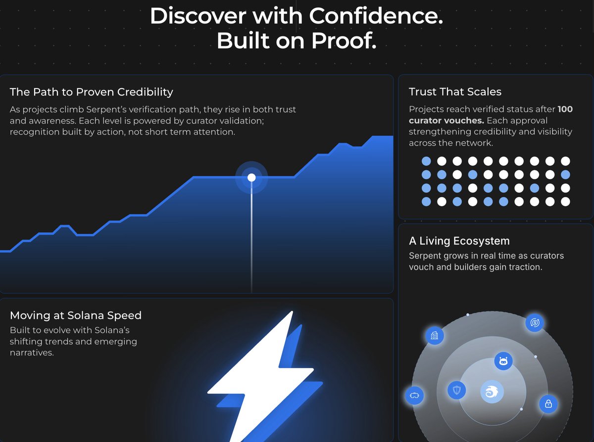 discoverserpent's tweet photo. An overview of https://t.co/6negP7NYuw https://t.co/RR77OFSkuG