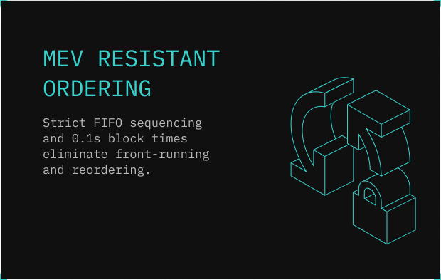 Sequencers publish blocks every 0.1 seconds and execute transactions in strict FIFO across the network. Combined with encrypted orderflow, this removes opportunities for front-running, sandwich attacks etc