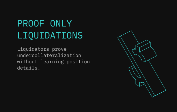 Liquidations stay private too. When a position is proven undercollateralized, it can be liquidated with a zk-proof, without revealing any details about the position.