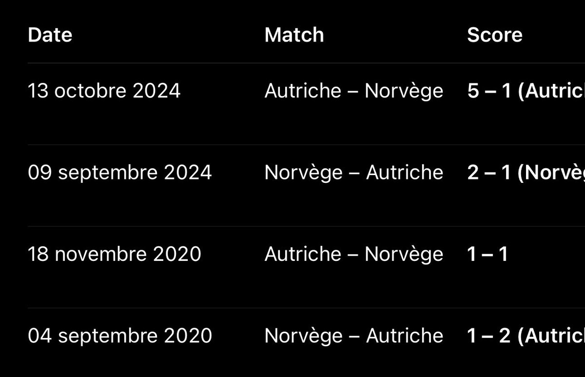 Anysnait's tweet photo. @Zebinho92 @ActuFoot_ C’est marrant sur ce réseau les gens continuent à écrire de la merde en toute impunité. Exposons un peu les faits https://t.co/bPV0GXwvDt