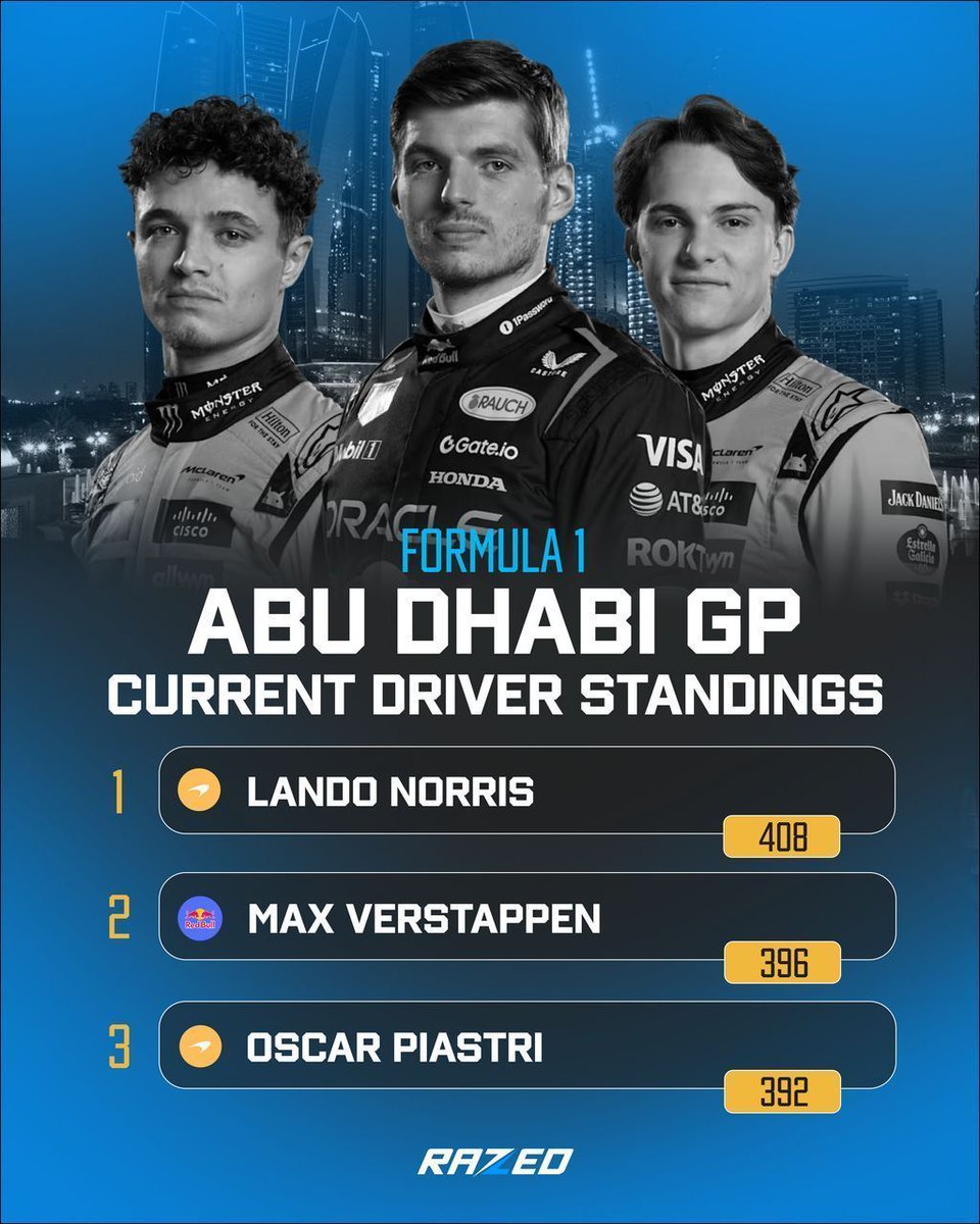 F1 Predictions – ABU DHABI GP🏁
Last race of the season!! Can Max Verstappen pull off the miracle comeback?!

$1000 USD GIVEAWAY

Predict the Top 3 finishers in the exact order.

Get it right and you’ll win a $250 Free Bet 💸 4 WINNERS.
Drop your Top 3 in the comments now🔽