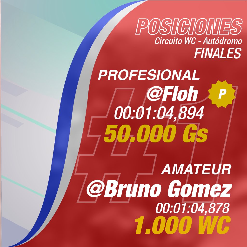 Skyriftgame's tweet photo. 🏁 ¡El ALEMANIA CELL Waraní Rally Champions 2025 llegó a su fin!

Gracias a todos los pilotos que compitieron en ueno SKYRIFT Aratiri y dejaron todo en la pista.

Agradecimiento especial a ueno bank, Alemania Cell y HONOR por hacer este campeonato posible. https://t.co/cepuEDFL1s