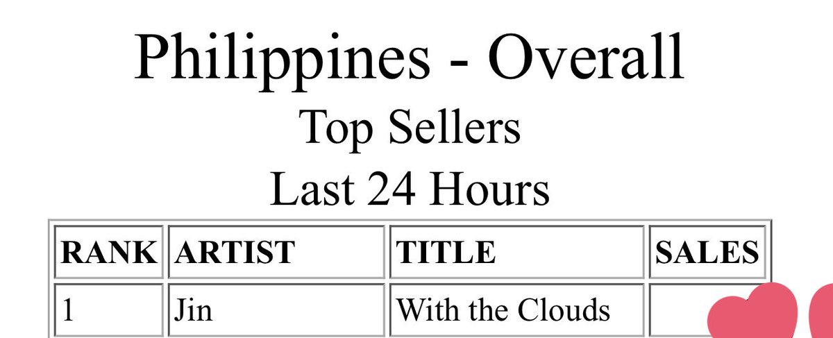 Seokjin Philippines (IA) 🇵🇭 tweet media