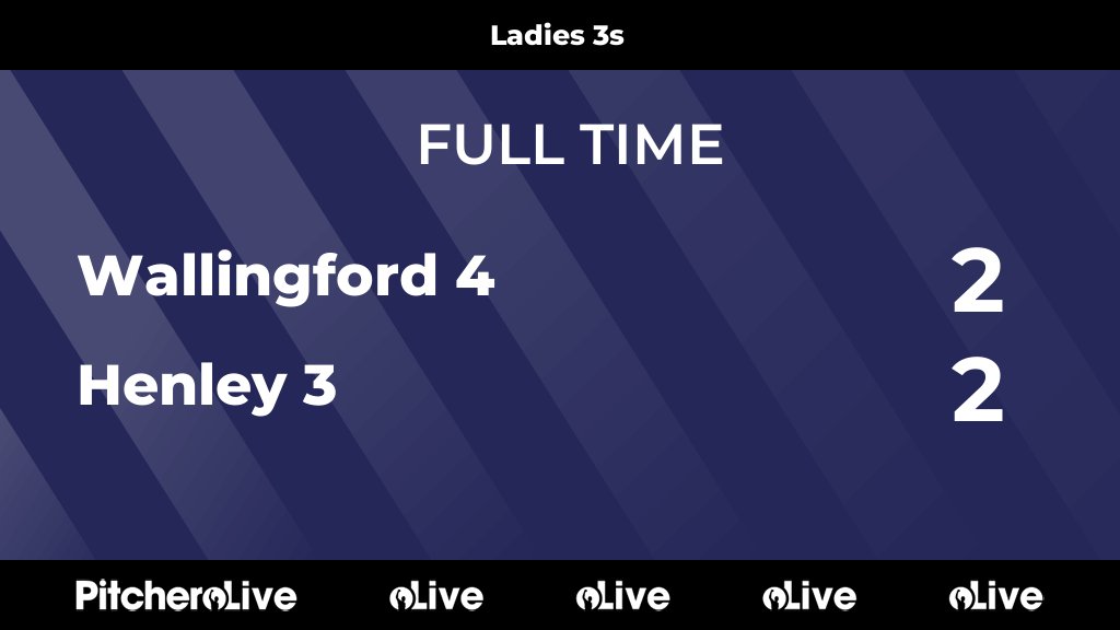 FULL TIME: Wallingford 4 2 - 2 Henley 3
#WALHEN #Pitchero
henleyhockeyclub.co.uk/teams/78063/ma…