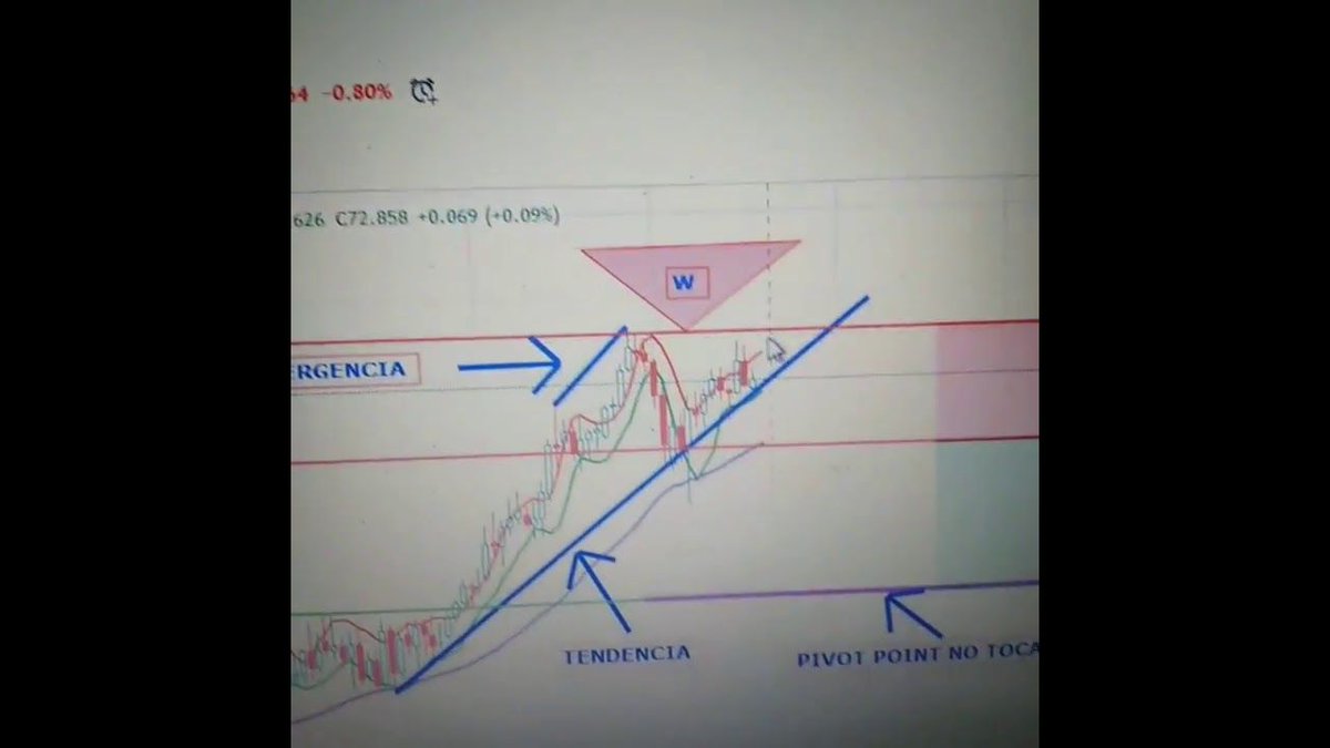 vidaysaludcompl's tweet photo. Descubre cómo funciona un Trifecta en MarketClub en este video: https://t.co/1xa3VUy8Rr. ¡No te lo pierdas! #Inversiones #MarketClub https://t.co/PmKPBSmOUd