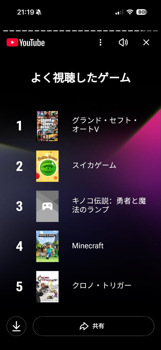 everatch's tweet image. これだけで今年誰を一番見たのか歴然なはずですね💚