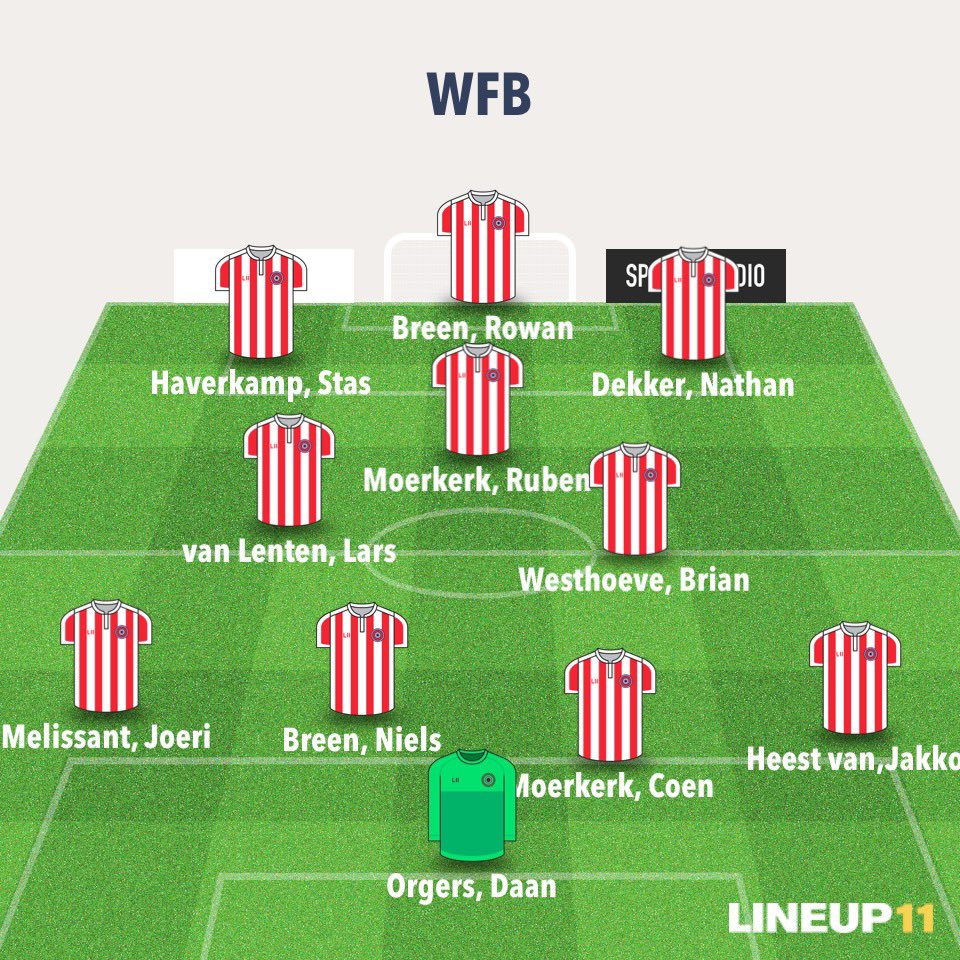 De opstelling van WFB.