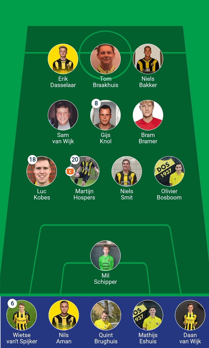We spelen vandaag in de volgende opstelling