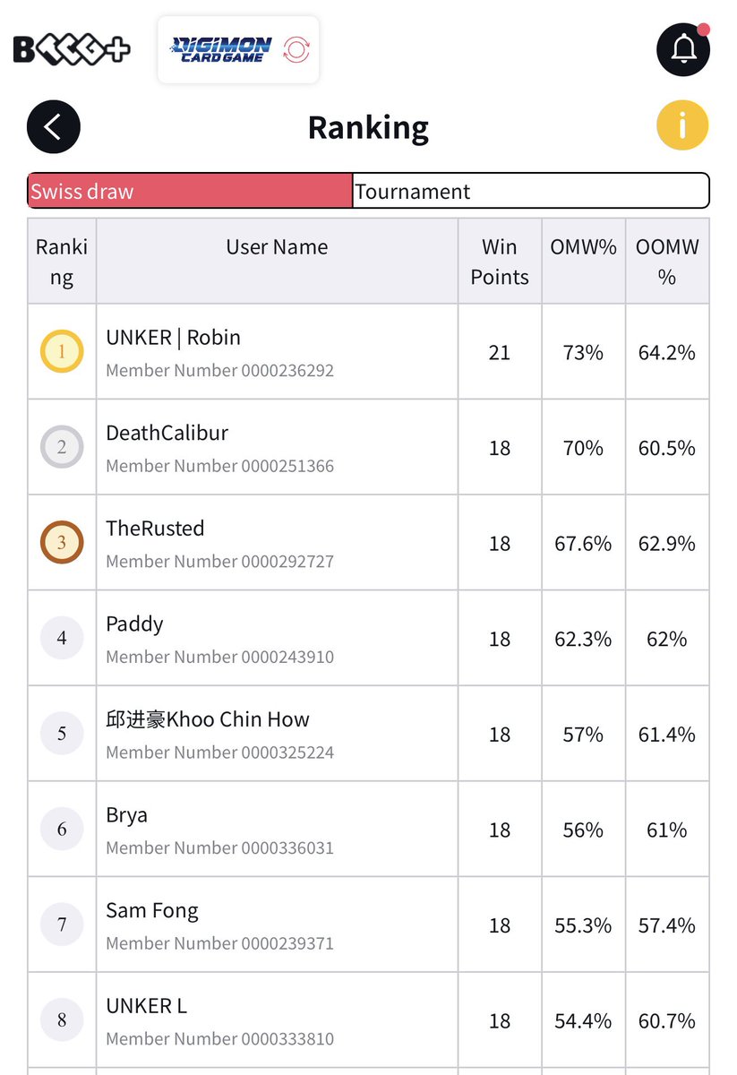 DTCGReview | 🆄🅽🅺🅴🆁 🇸🇬 tweet media