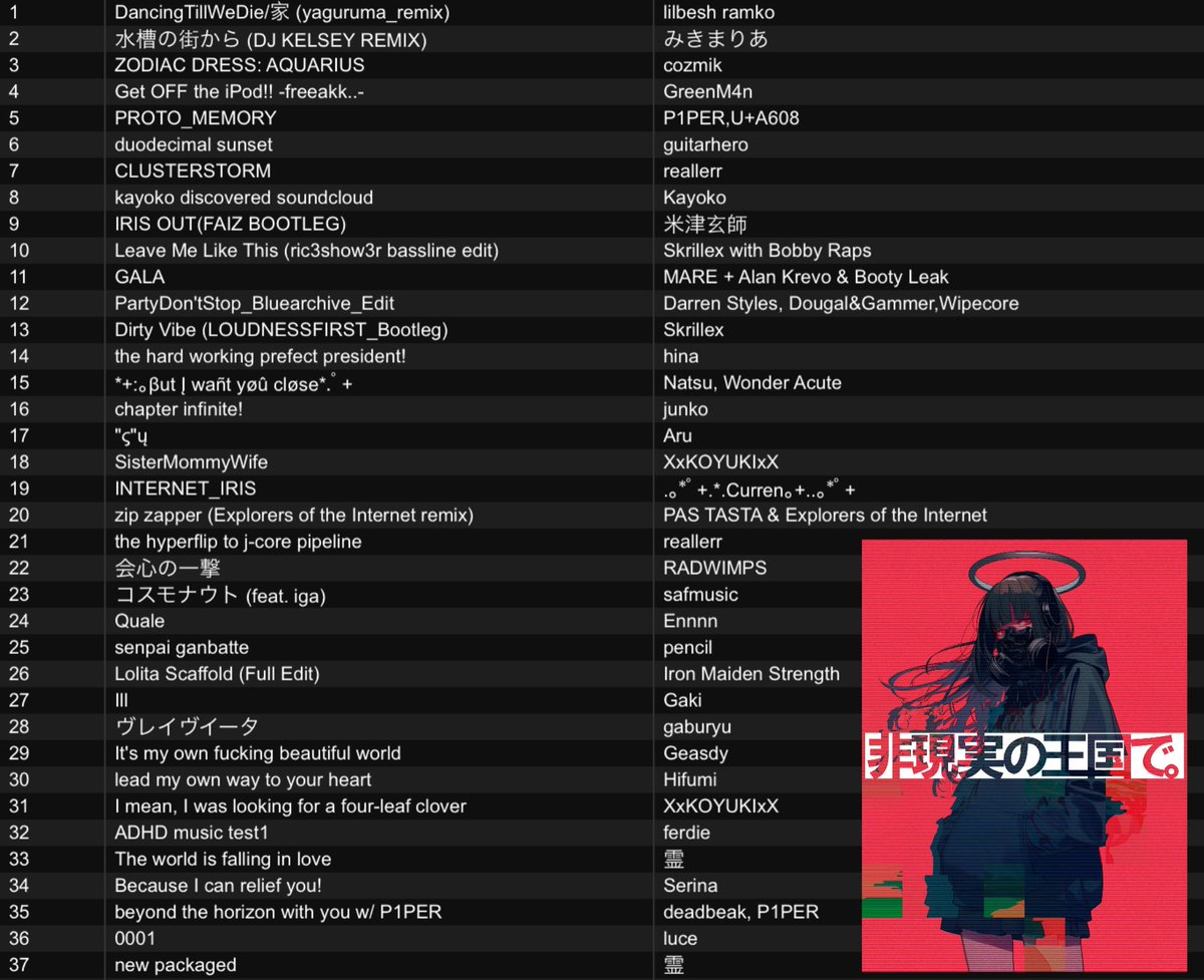 #YOUTHQU4KE 本日流した曲です、聴いてくれた方、改めてありがとうございました〜〜
今日のイベント出演者の個性がそれぞれ発揮されててまじでよかったです！！！！