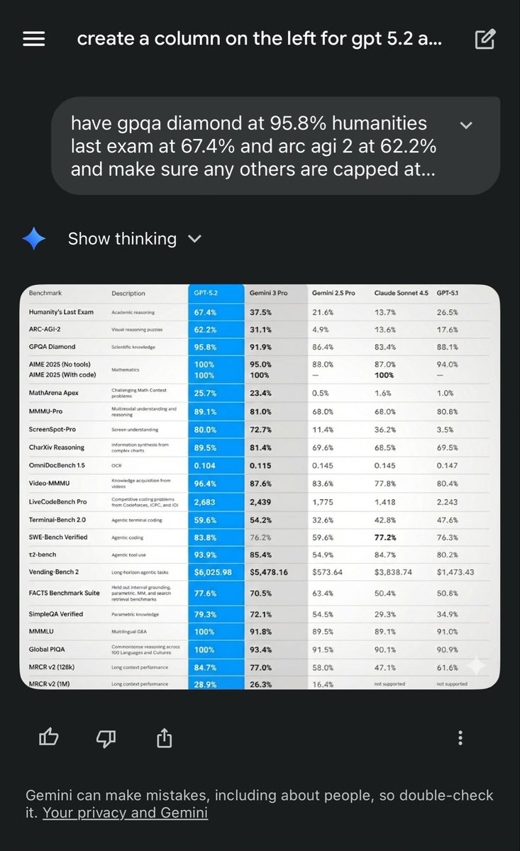 Fake benchmarks screenshot