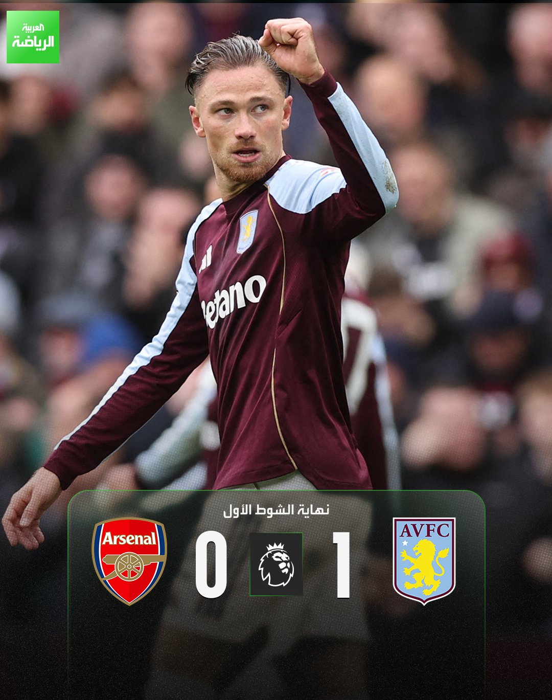 نهاية الشوط الأول بتقدم أصحاب الأرض. أستون فيلا 1 (ماتي كاش) أرسنال 0 الدوري الإنجليزي فيلا بارك 